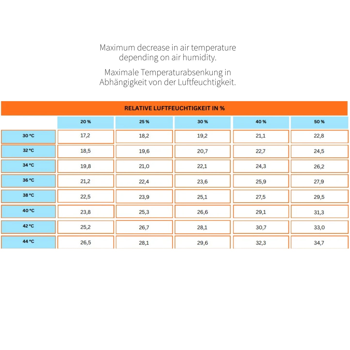 Raffrescatore evaporativo / raffrescatore adiabatica + purificatore d'aria OLR 150 fino a ca. 400mq - su richiesta