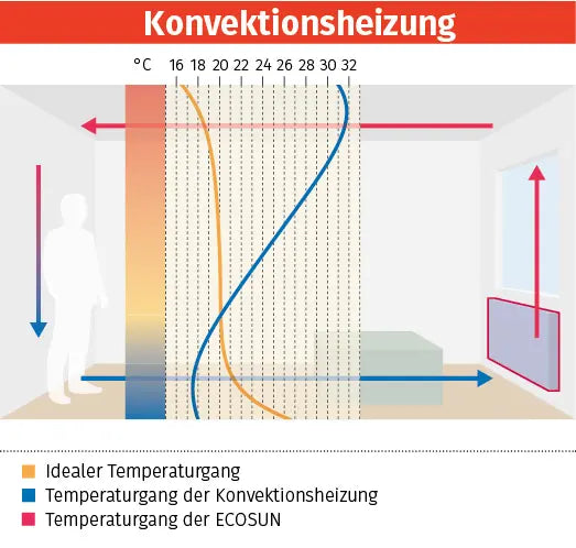 Calefacción eléctrica infrarroja moderna: solución de calor eficiente para el hogar y la oficina