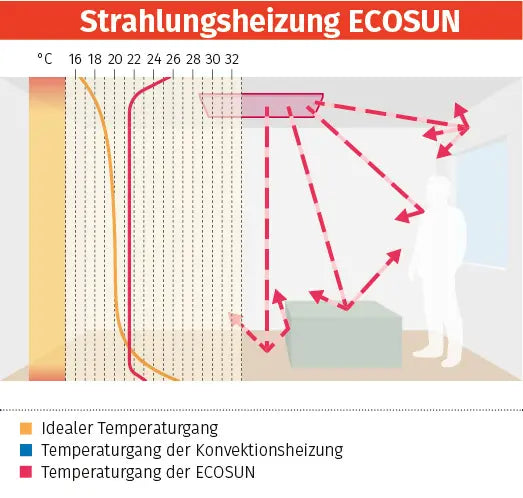 Calefacción eléctrica infrarroja moderna: solución de calor eficiente para el hogar y la oficina